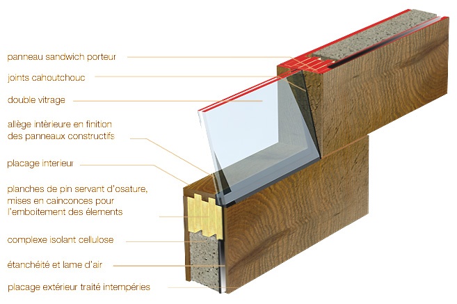 Maison corse : principe constructif