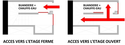 Rsidence secondaire en bord de mer : Schma