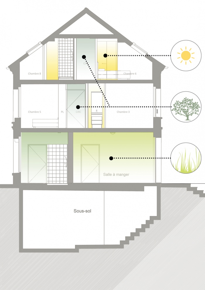 Rhabilitation dune maison en unit daccueil durgence pour enfants en difficult : ARN 13BD